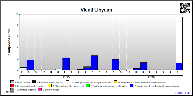 Libya