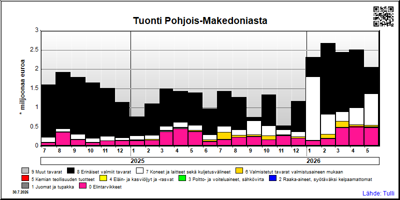 Pohjois-Makedonia