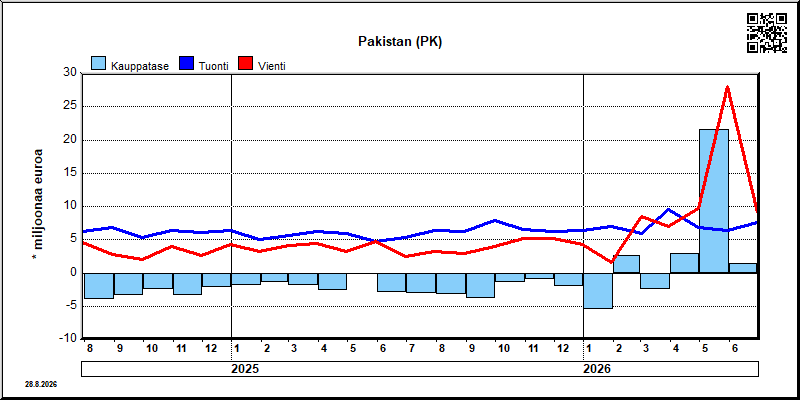 Pakistan