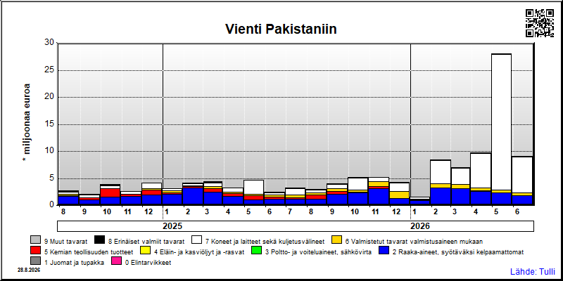 Pakistan