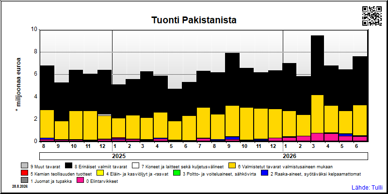 Pakistan