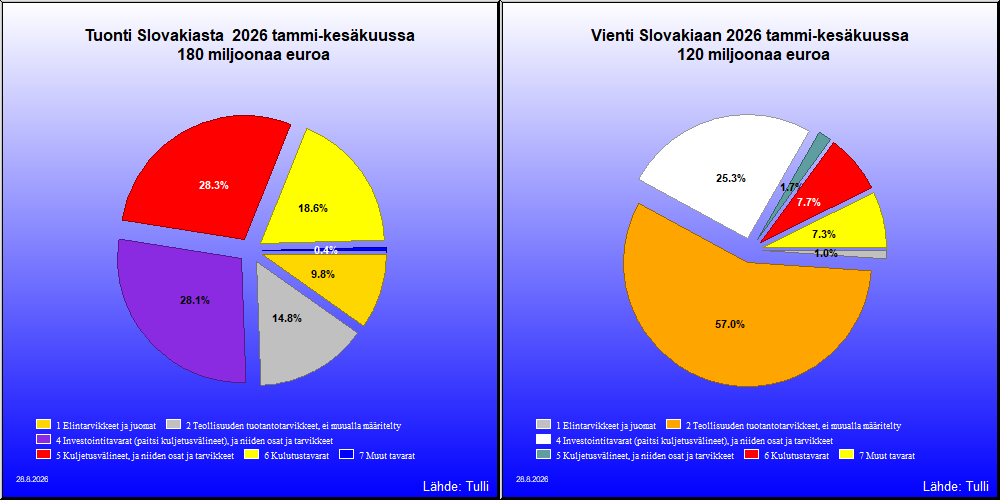 Slovakia
