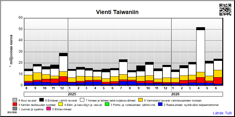 Taiwan