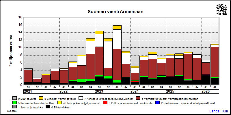 Armenia