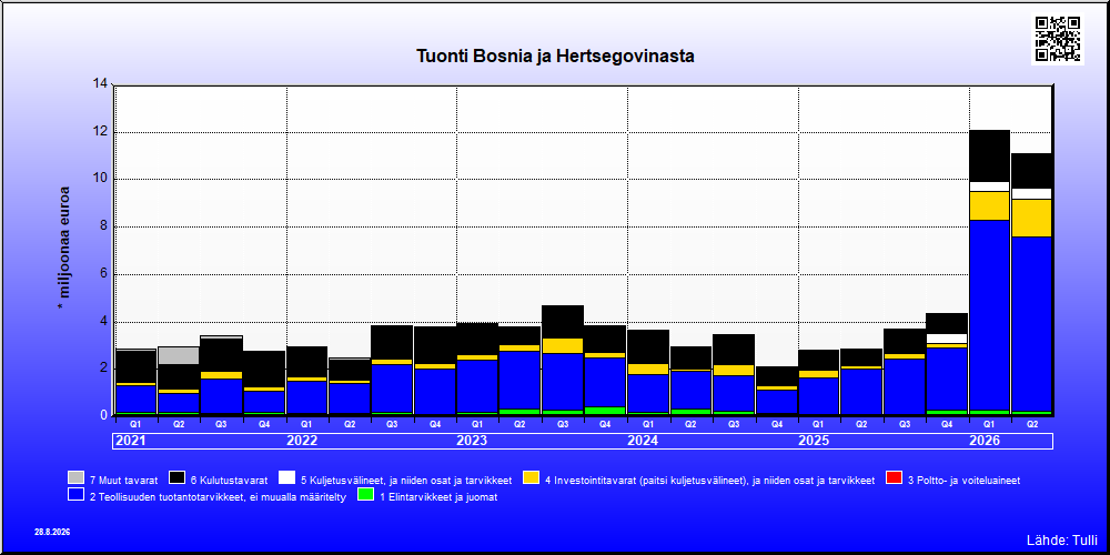 Bosnia ja Hertsegovina
