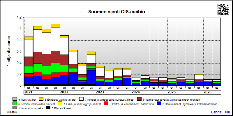 CIS-maat