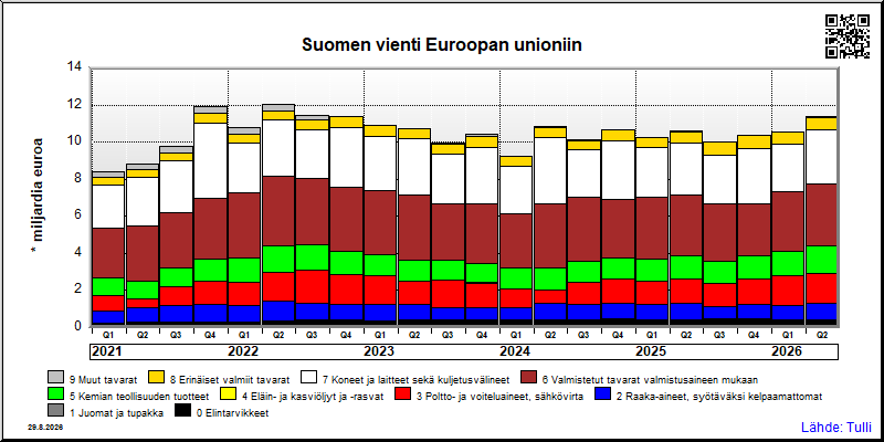 Euroopan unioni
