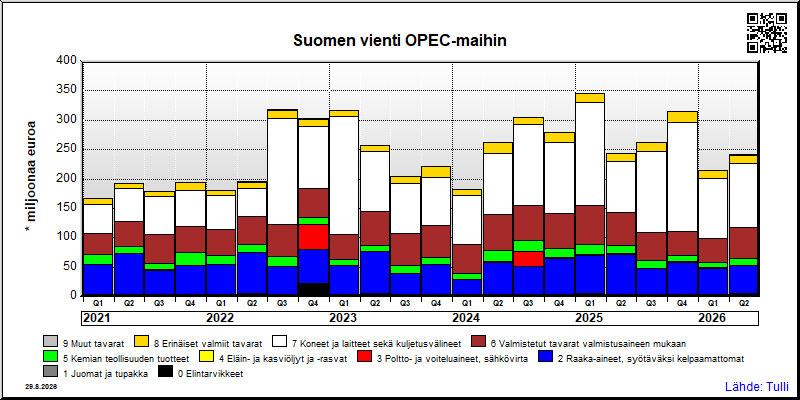 OPEC-maat