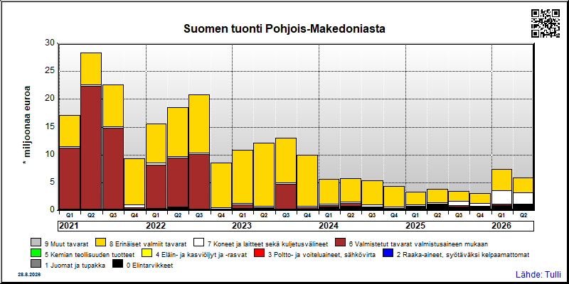 Pohjois-Makedonia