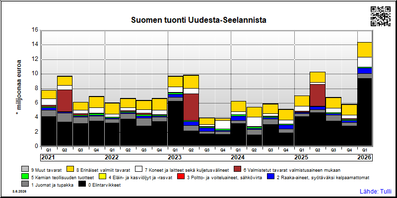 Uusi-Seelanti