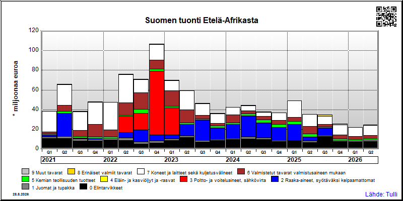 Etelä-Afrikka