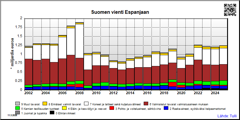 Espanja
