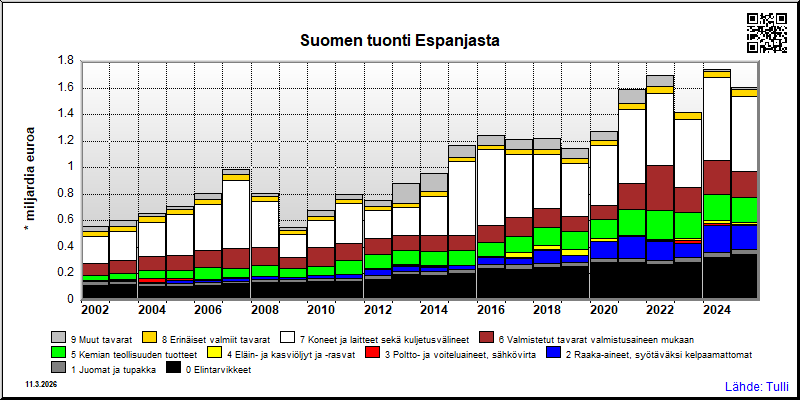 Espanja