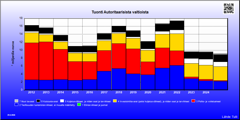 Suomen Vienti Ja Tuonti Autoritaariset Valtiot 2020 2024 BEC suomen-vienti-ja-tuonti-autoritaariset-valtiot-2020-2024-bec