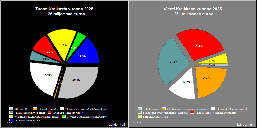 Kreikka