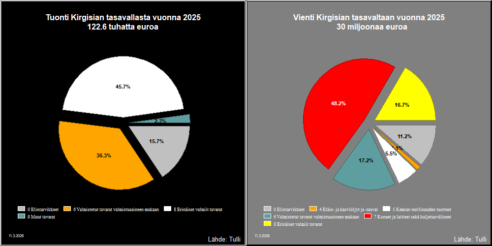 Kirgisian tasavalta