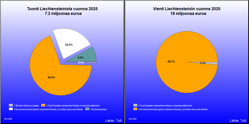 Liechtenstein